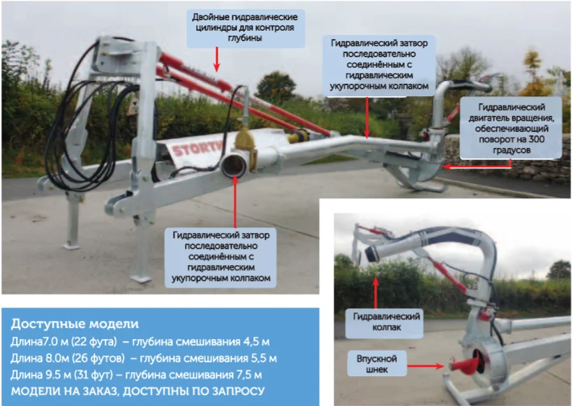 Миксер для навоза Mega Mix Lagoon Pump — изображение 2