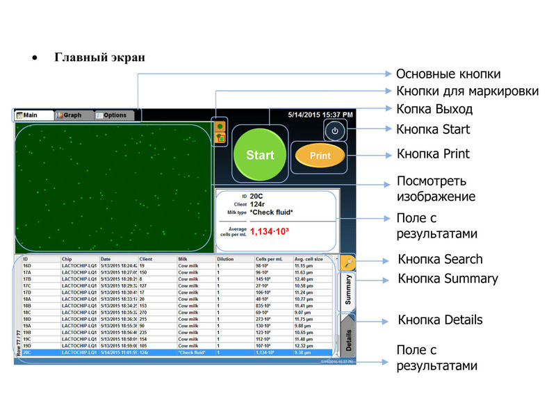 Ультразвуковой анализатор молока Lactoscan COMBO — изображение 2